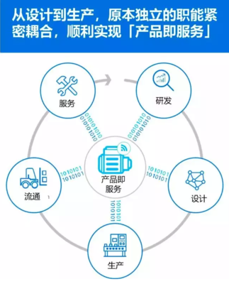 制造業轉型 | 工業4.0的挑戰你準備好了嗎？技術服務的角色與應對