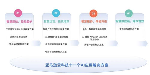 破局獨立站經(jīng)營痛點，亞馬遜云科技以技術(shù)服務助力消費行業(yè)智慧出海